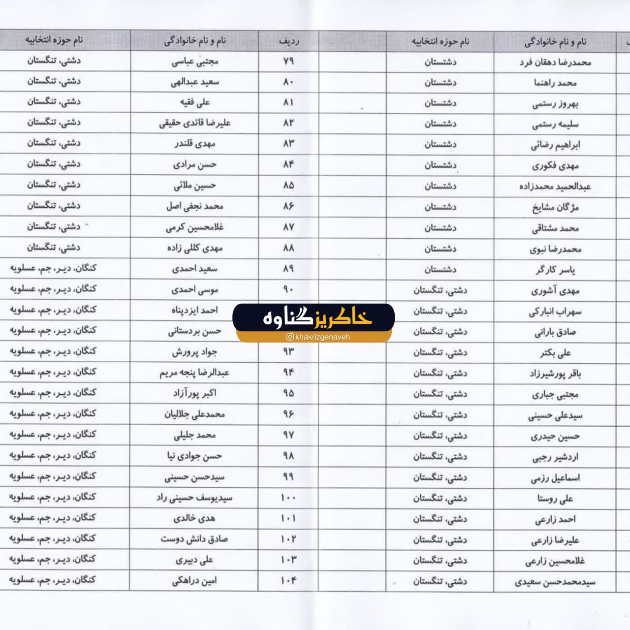 انتخابات مجلس شورای اسلامی استان بوشهر